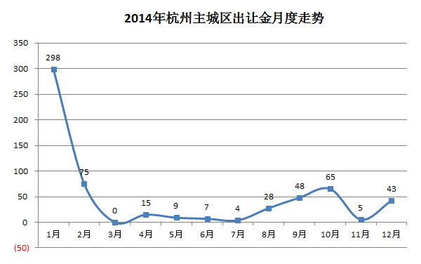 出让金月度走势.jpg