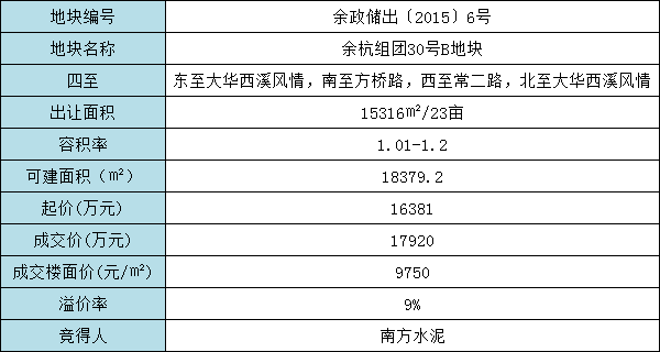 地块指标一览.png