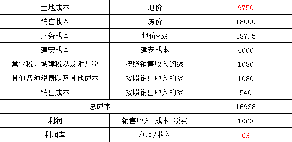 南方水泥利润测算.png