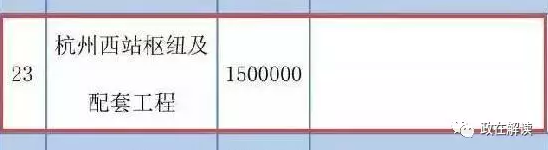 杭州火车西站工程下半年启动 南站10月份运营