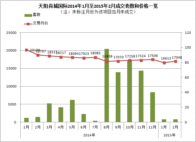 天阳尚城国际.png