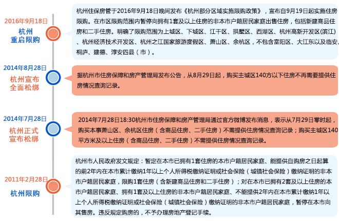 限购.png