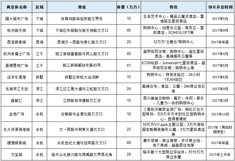 表格.png