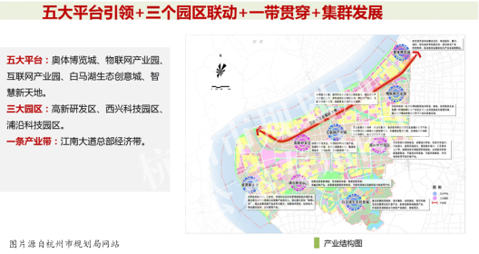 规划范围北至钱塘江,南至江南大道,西南至滨江区政府,东北至奥体中心